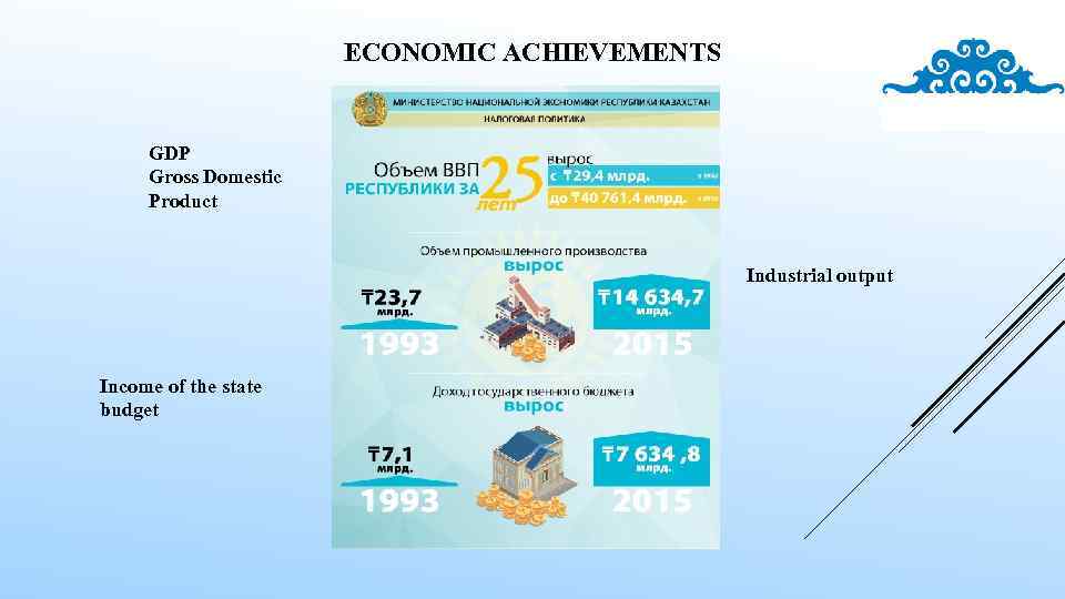 ECONOMIC ACHIEVEMENTS GDP Gross Domestic Product Industrial output Income of the state budget 