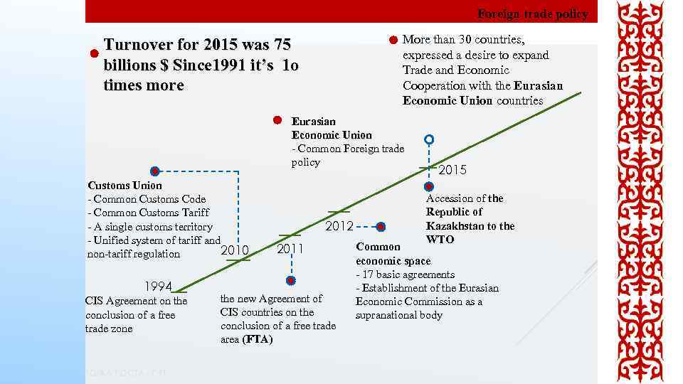 Foreign trade policy More than 30 countries, expressed a desire to expand Trade and