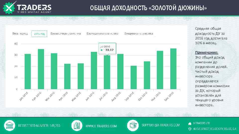 Доход компании это. Средний доход предприятия. Общая рентабельность статистика. Статистика средний доход инвесторов. Доходность государственных школ.