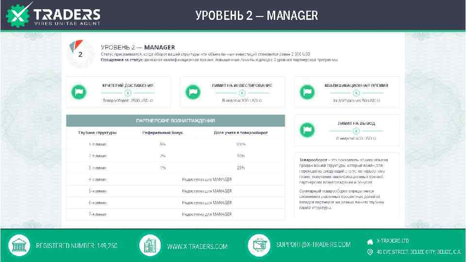 УРОВЕНЬ 2 — MANAGER 