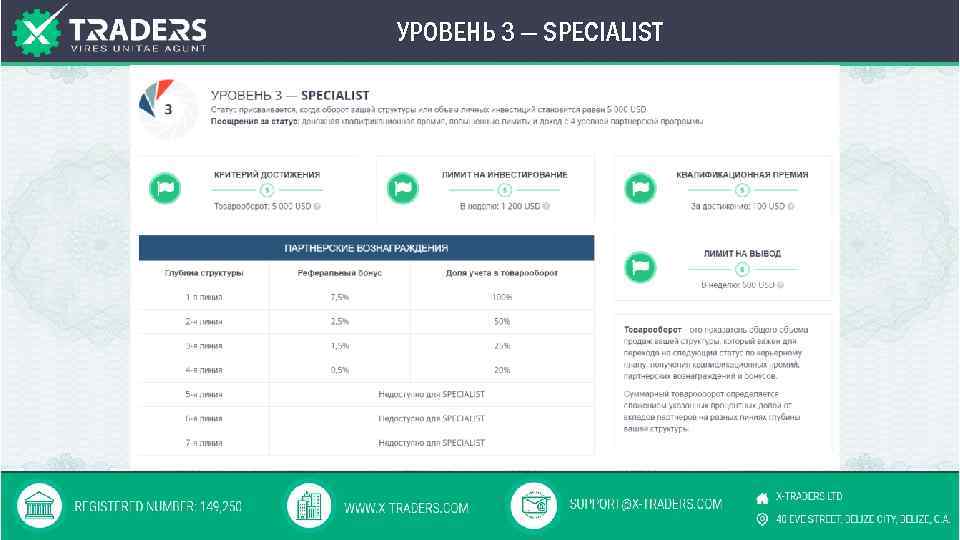 УРОВЕНЬ 3 — SPECIALIST 