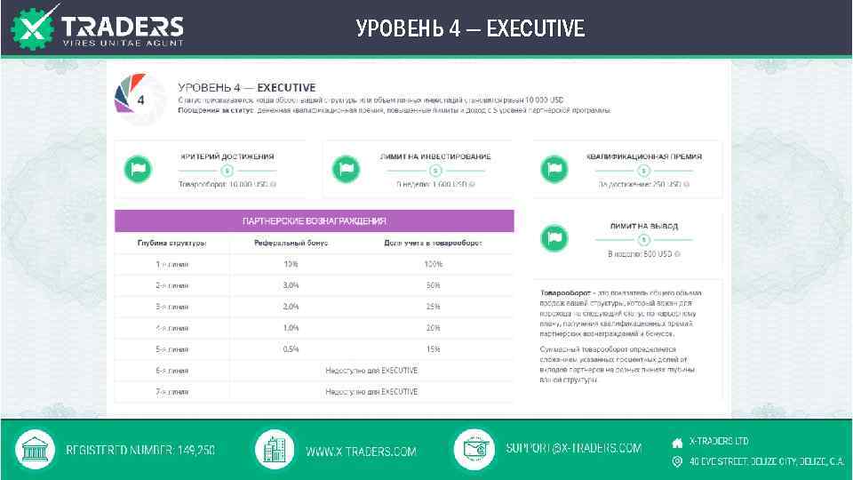 УРОВЕНЬ 4 — EXECUTIVE 