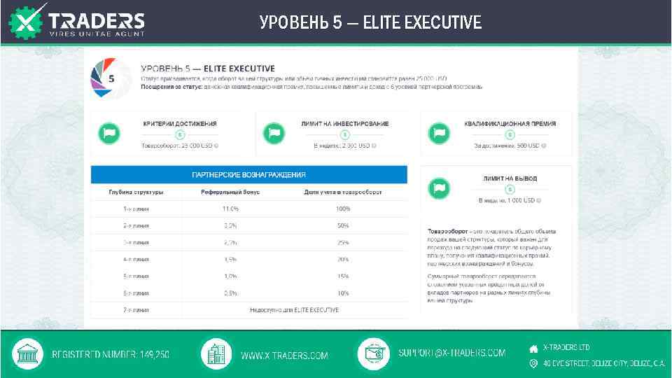 УРОВЕНЬ 5 — ELITE EXECUTIVE 