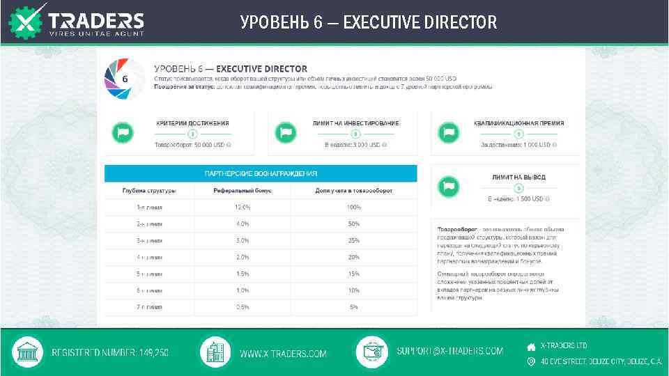 УРОВЕНЬ 6 — EXECUTIVE DIRECTOR 