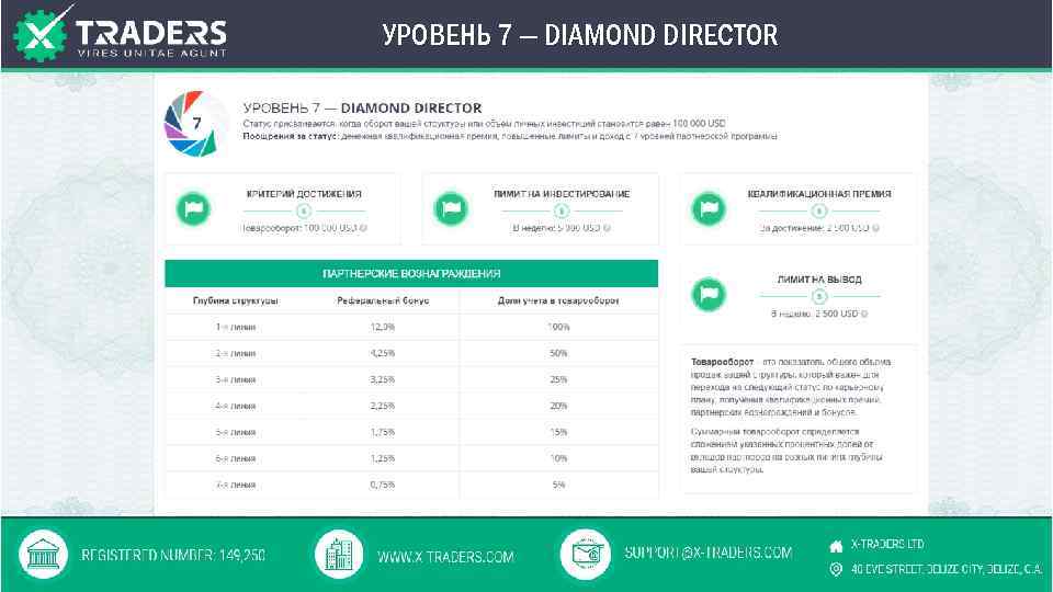 УРОВЕНЬ 7 — DIAMOND DIRECTOR 