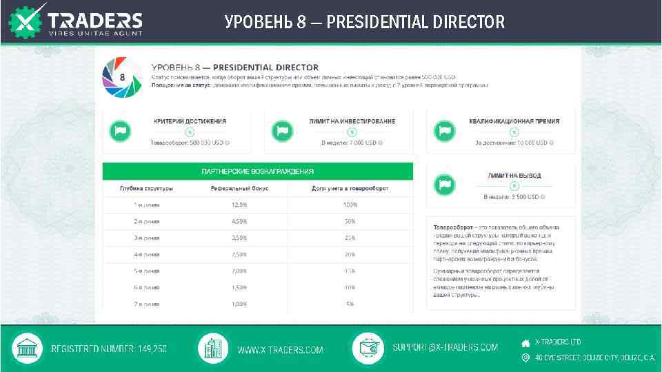 УРОВЕНЬ 8 — PRESIDENTIAL DIRECTOR 