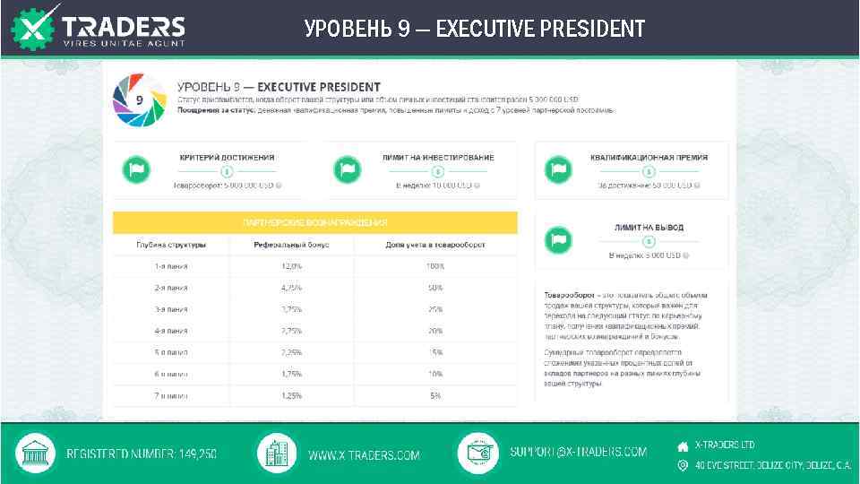 УРОВЕНЬ 9 — EXECUTIVE PRESIDENT 