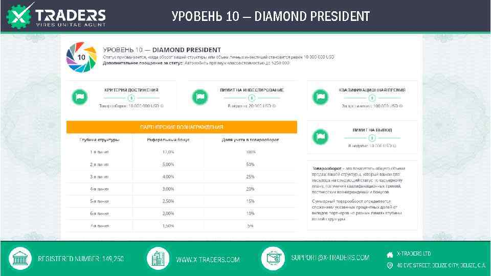 УРОВЕНЬ 10 — DIAMOND PRESIDENT 