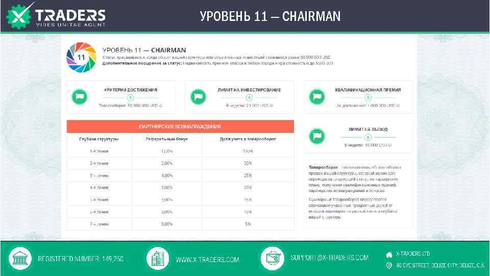 УРОВЕНЬ 11 — CHAIRMAN 