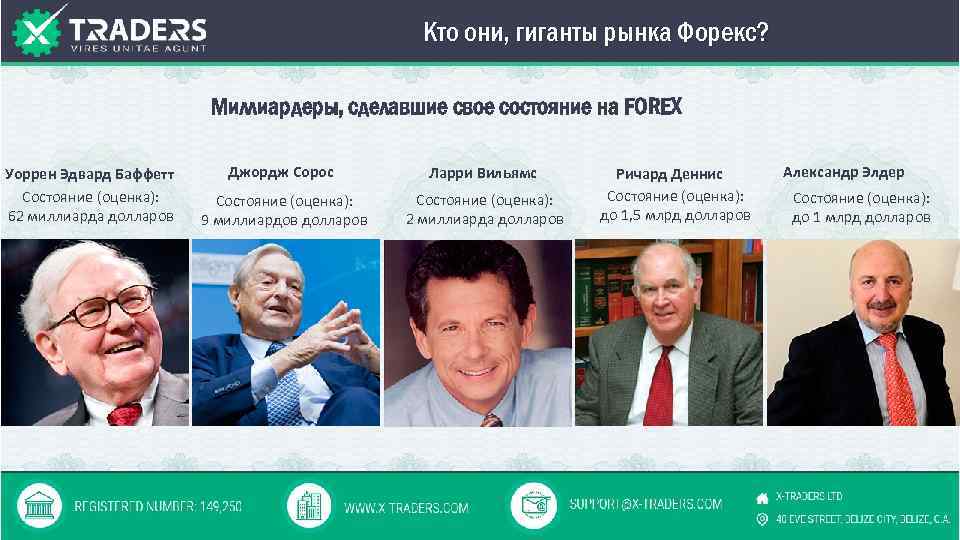 Кто они, гиганты рынка Форекс? Миллиардеры, сделавшие свое состояние на FOREX Уоррен Эдвард Баффетт