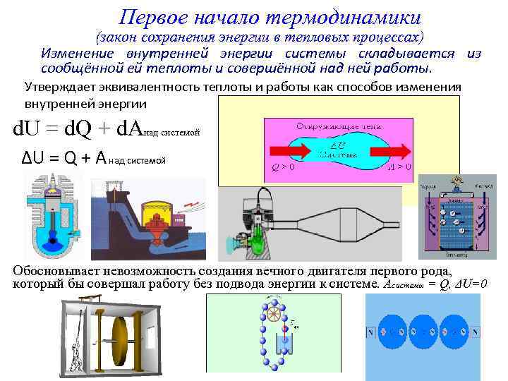 Закон сохранения тепловых процессов. Закон сохранения тепловой энергии. Закон сохранения теплоты. Эквивалентность теплоты и работы в термодинамике.