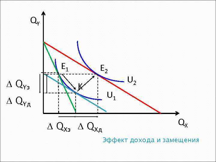 QY E 1 D QYз E 2 K D QYд D QXз D QXд