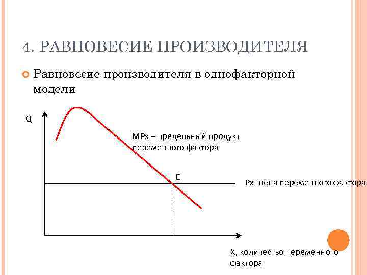 Равновесие производителя