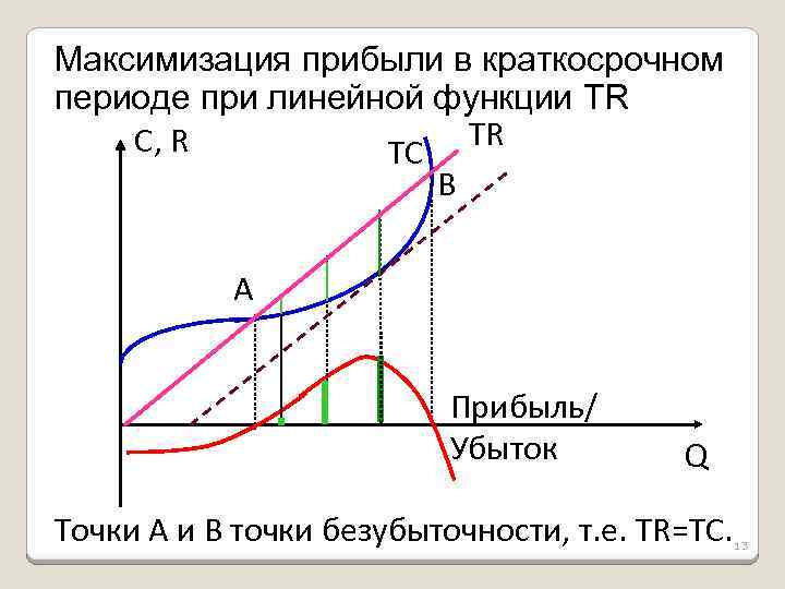 Максимизация прибыли в краткосрочном периоде при линейной функции TR TR C, R TC B