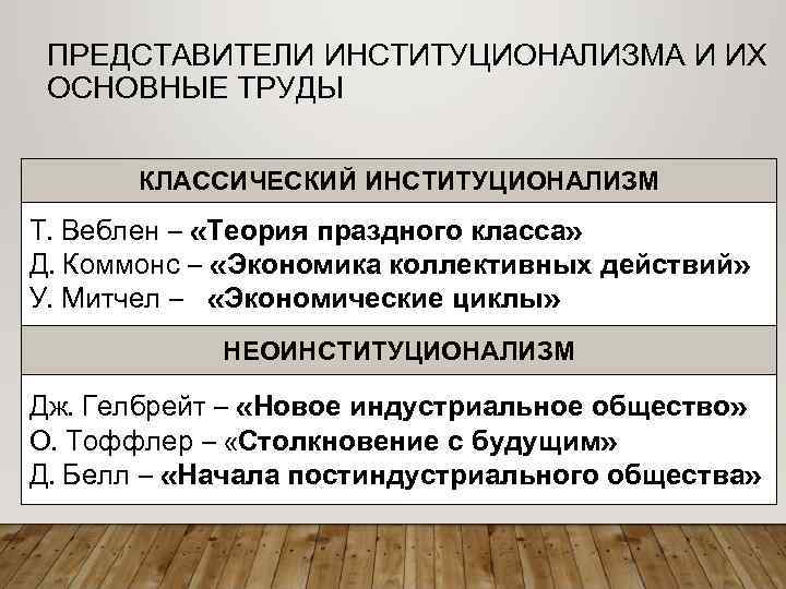 Положение в экономике. Представители школы институционализма. Представители институционализма. Институционализм труды. Институционализм основные труды.