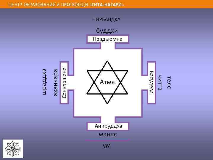 ЦЕНТР ОБРАЗОВАНИЯ И ПРОПОВЕДИ «ГИТА-НАГАРИ» 