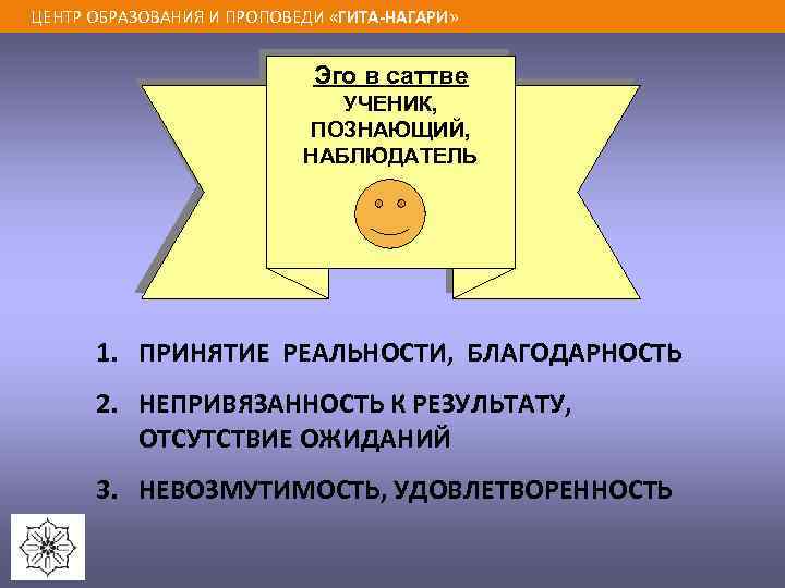 ЦЕНТР ОБРАЗОВАНИЯ И ПРОПОВЕДИ «ГИТА-НАГАРИ» Эго в саттве УЧЕНИК, ПОЗНАЮЩИЙ, НАБЛЮДАТЕЛЬ 1. ПРИНЯТИЕ РЕАЛЬНОСТИ,