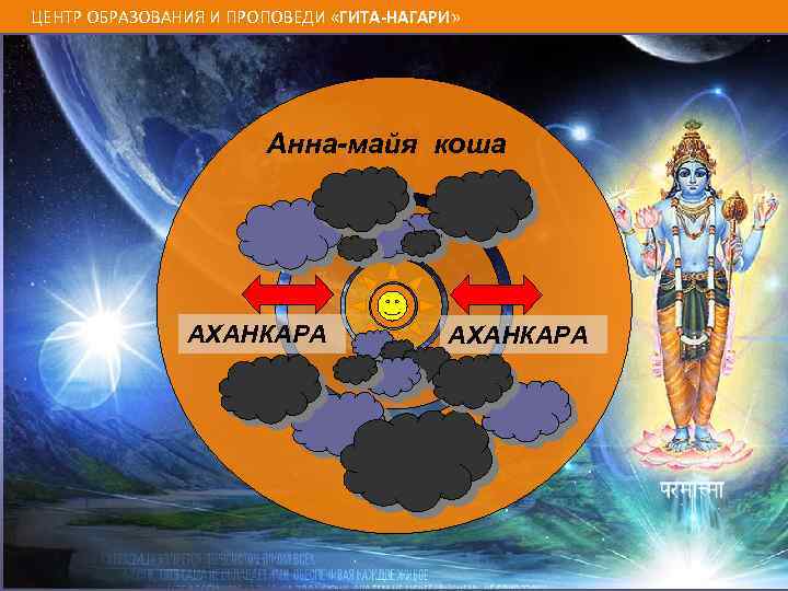 ЦЕНТР ОБРАЗОВАНИЯ И ПРОПОВЕДИ «ГИТА-НАГАРИ» Анна-майя коша АХАНКАРА 