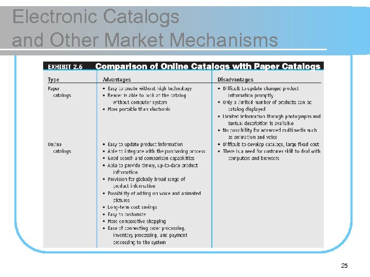 Electronic Catalogs and Other Market Mechanisms 25 