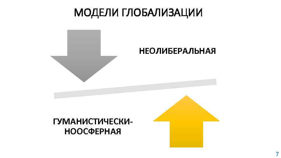 МОДЕЛИ ГЛОБАЛИЗАЦИИ НЕОЛИБЕРАЛЬНАЯ ГУМАНИСТИЧЕСКИНООСФЕРНАЯ 7 