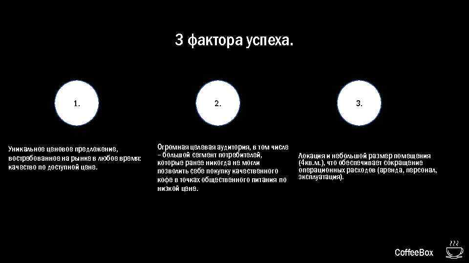 3 фактора успеха. 1. Уникальное ценовое предложение, востребованное на рынке в любое время: качество