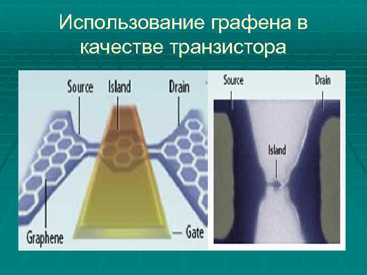 Использование графена в качестве транзистора 