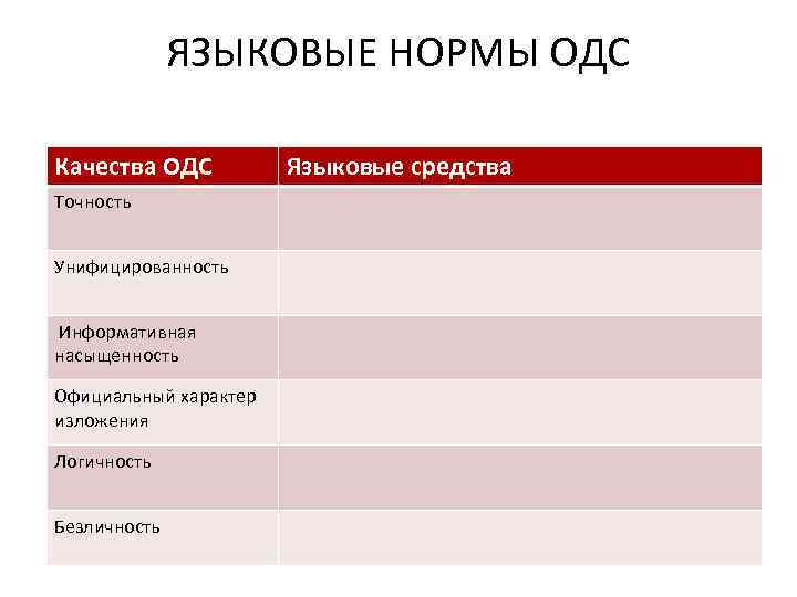 ЯЗЫКОВЫЕ НОРМЫ ОДС Качества ОДС Точность Унифицированность Информативная насыщенность Официальный характер изложения Логичность Безличность