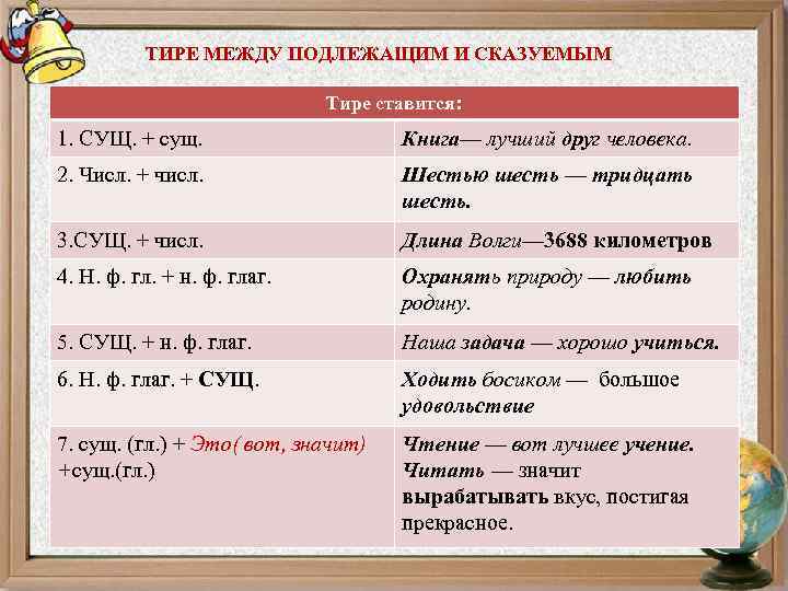 ТИРЕ МЕЖДУ ПОДЛЕЖАЩИМ И СКАЗУЕМЫМ Тире ставится: 1. СУЩ. + сущ. Книга— лучший друг