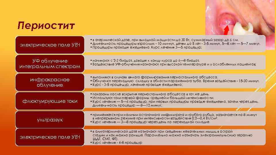 Периостит электрическое поле УВЧ • в атермической дозе, при выходной мощности до 30 Вт,