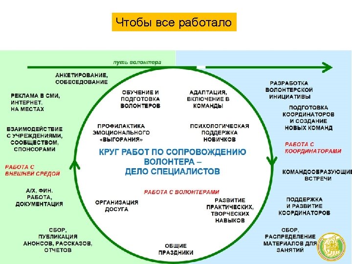 Чтобы все работало 
