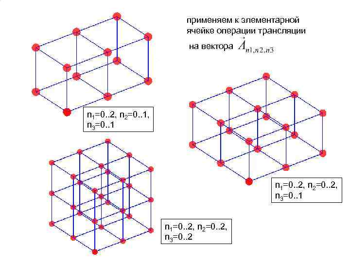 Кубическая элементарная ячейка. Объем элементарной ячейки ГЦК. Гексагональная плотноупакованная ГПУ. Ромбоэдрическая решетка элементарная ячейка. Элементарная ячейка ГЦК.