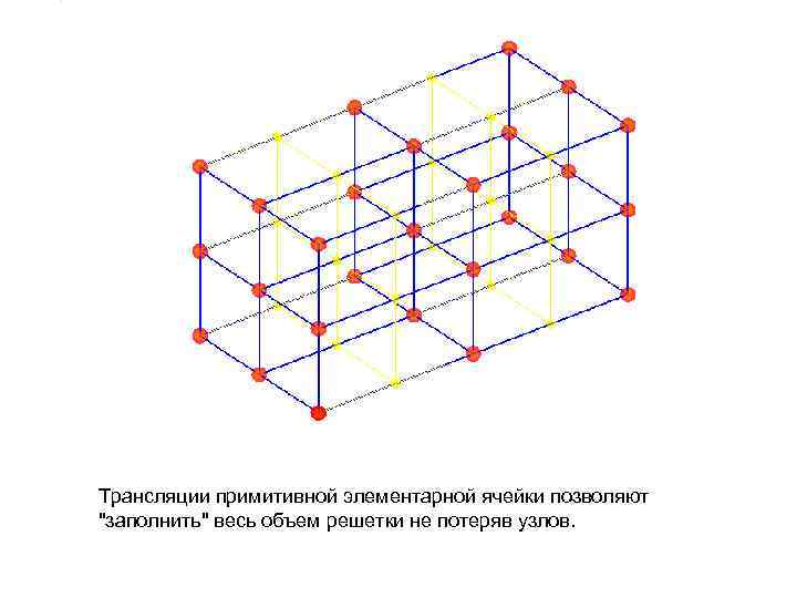 Трансляции примитивной элементарной ячейки позволяют "заполнить" весь объем решетки не потеряв узлов. 