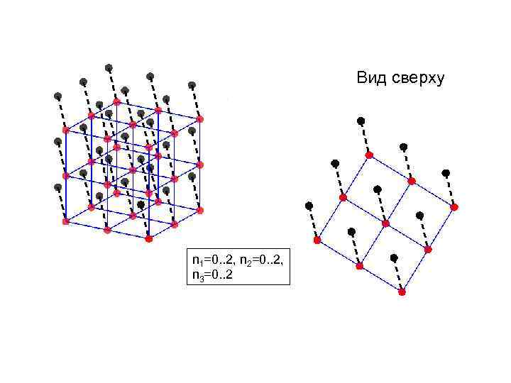 Вид сверху n 1=0. . 2, n 2=0. . 2, n 3=0. . 2