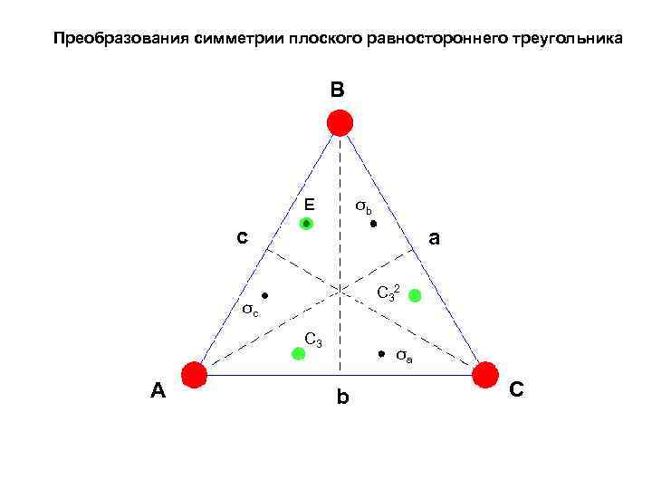 Сколько осей треугольника