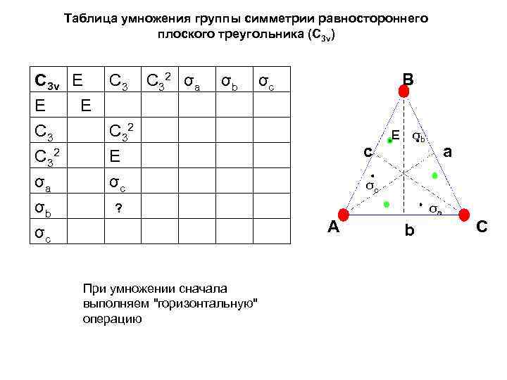 Группы симметрии. Таблица умножения групп симметрии треугольника. Точечная группа симметрии треугольника. Таблица Кэли для группы симметрии правильного треугольника. Треугольник умножения.