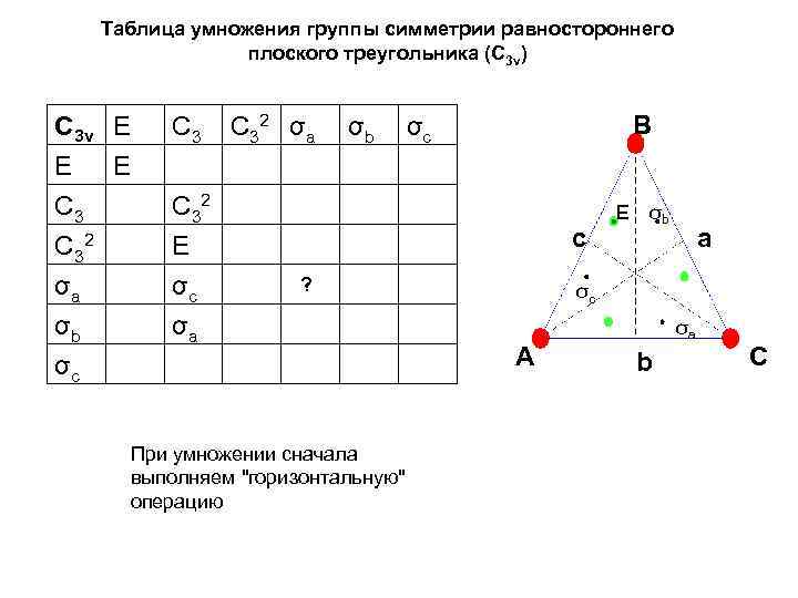 Симметрия равностороннего треугольника. Точечные группы симметрии таблица. Таблица группового умножения операций симметрии. Таблица умножения групп симметрии треугольника. Таблица умножения треугольником.