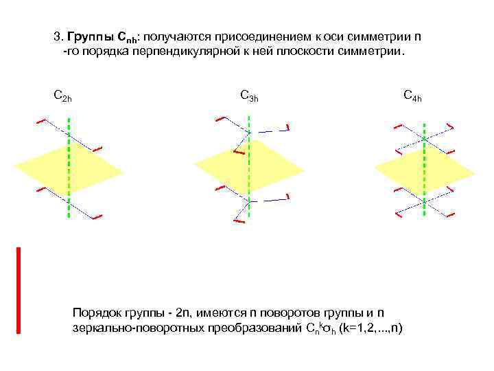 Вертикальная ось проходит через. Ось симметрии 3 порядка. Зеркально поворотная осевая симметрия n-го порядка. Две плоскости симметрии. Поворотные оси симметрии.