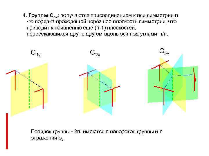 Плоскость проходит через ось. Плоскости симметрии двух пересекающихся плоскостей. Симметрия второго порядка. Порядок осей симметрии. Ось второго порядка.