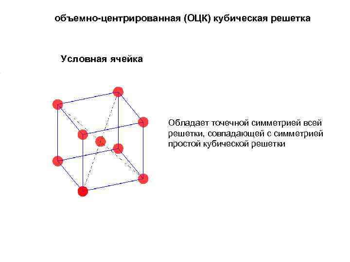 Условная ячейка. Объемно-центрированная решетка (ОЦК). Кубическая объемно-центрированная решетка (ОЦК). Объемно-центрированная кубическая (ОЦК). Объёмно-центрированная кубическая решётка (ОЦК).