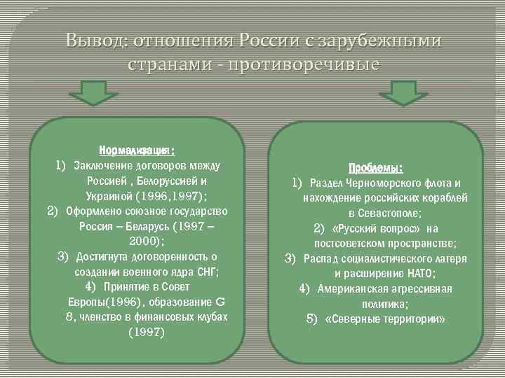 Выводы в отношениях. Политические взаимосвязи России с другими государствами. Политические связи России с другими странами. Политические взаимоотношения России с другими странами. Культурное взаимодействие России с другими государствами.