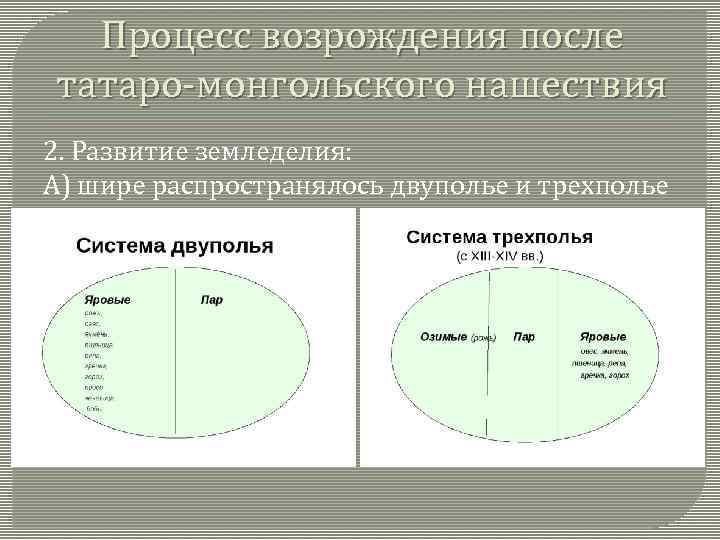 Процесс возрождения после татаро-монгольского нашествия 2. Развитие земледелия: А) шире распространялось двуполье и трехполье