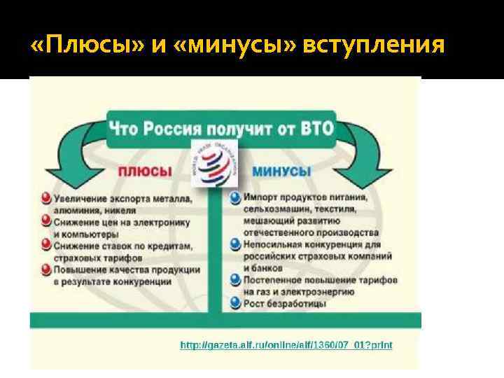  «Плюсы» и «минусы» вступления 