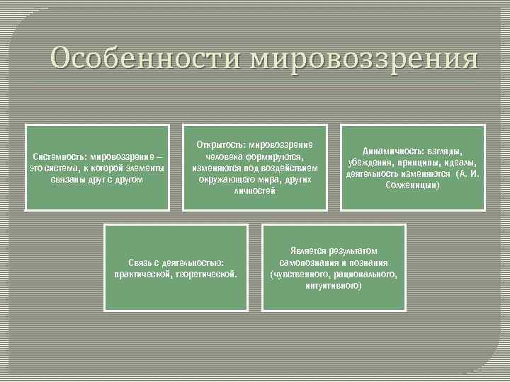 Формирование мировоззрения человека. Характеристика мировоззрения. Особенности мировоззрения. Специфика мировоззрения. Свойства мировоззрения.