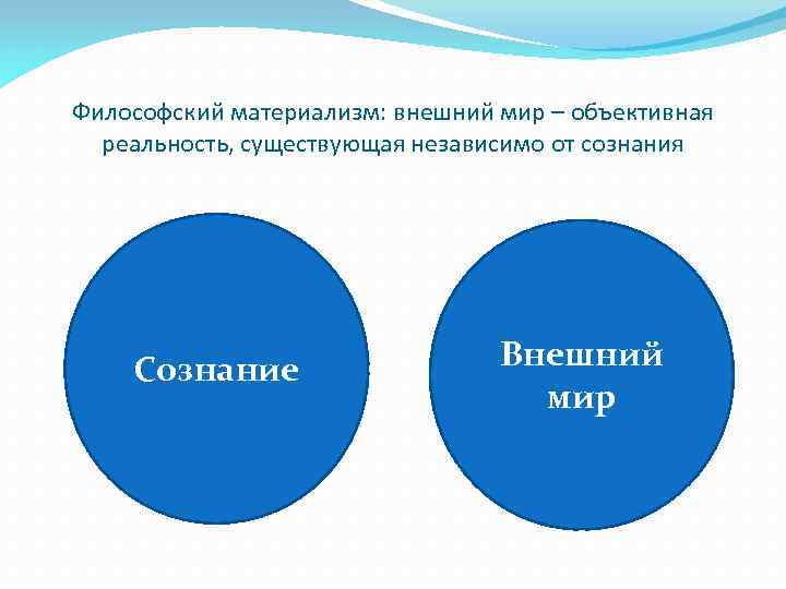 Философский материализм: внешний мир – объективная реальность, существующая независимо от сознания Сознание Внешний мир