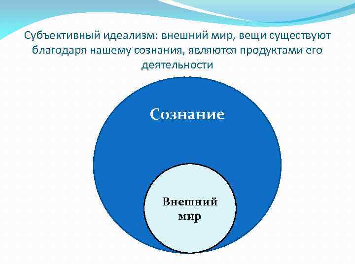 Субъективный идеализм: внешний мир, вещи существуют благодаря нашему сознания, являются продуктами его деятельности Сознание