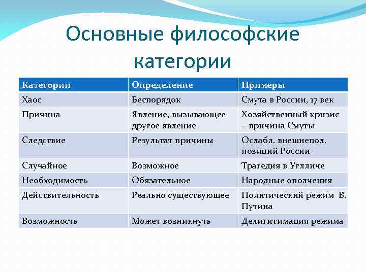 Основные философские. Основные философские категории. Основные категории философии. Основные категории и понятия философии. Основные категории фило.