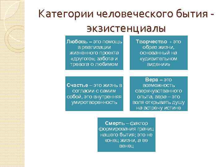 Презентация бытие человека