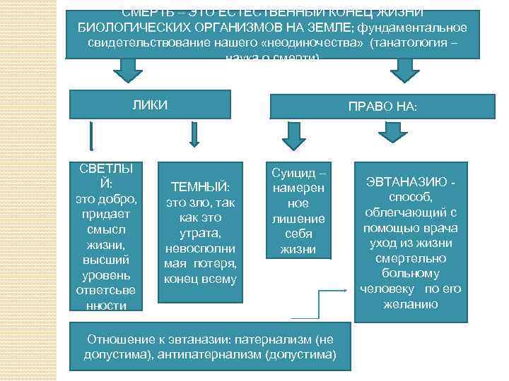 СМЕРТЬ – ЭТО ЕСТЕСТВЕННЫЙ КОНЕЦ ЖИЗНИ БИОЛОГИЧЕСКИХ ОРГАНИЗМОВ НА ЗЕМЛЕ; фундаментальное свидетельствование нашего «неодиночества»