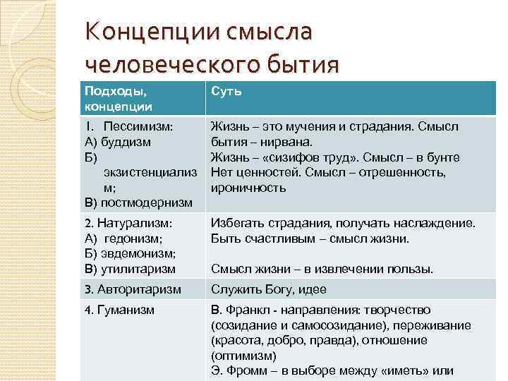 Концепция жизни. Смысл человеческого существования. Концепции смысла человеческого существования. Смысл человеческого бытия. Смысл человеческого существования философия.