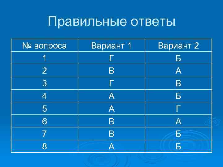 Правильные ответы № вопроса 1 2 3 4 5 6 7 8 Вариант 1